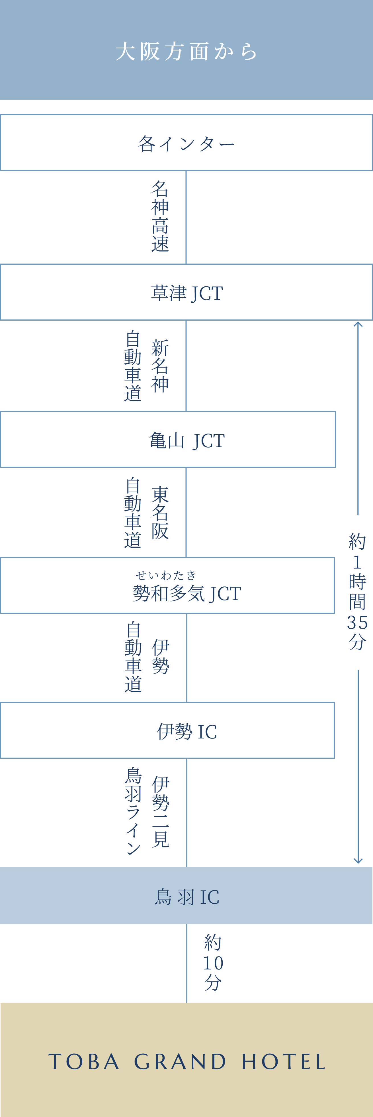 お車をご利用の場合