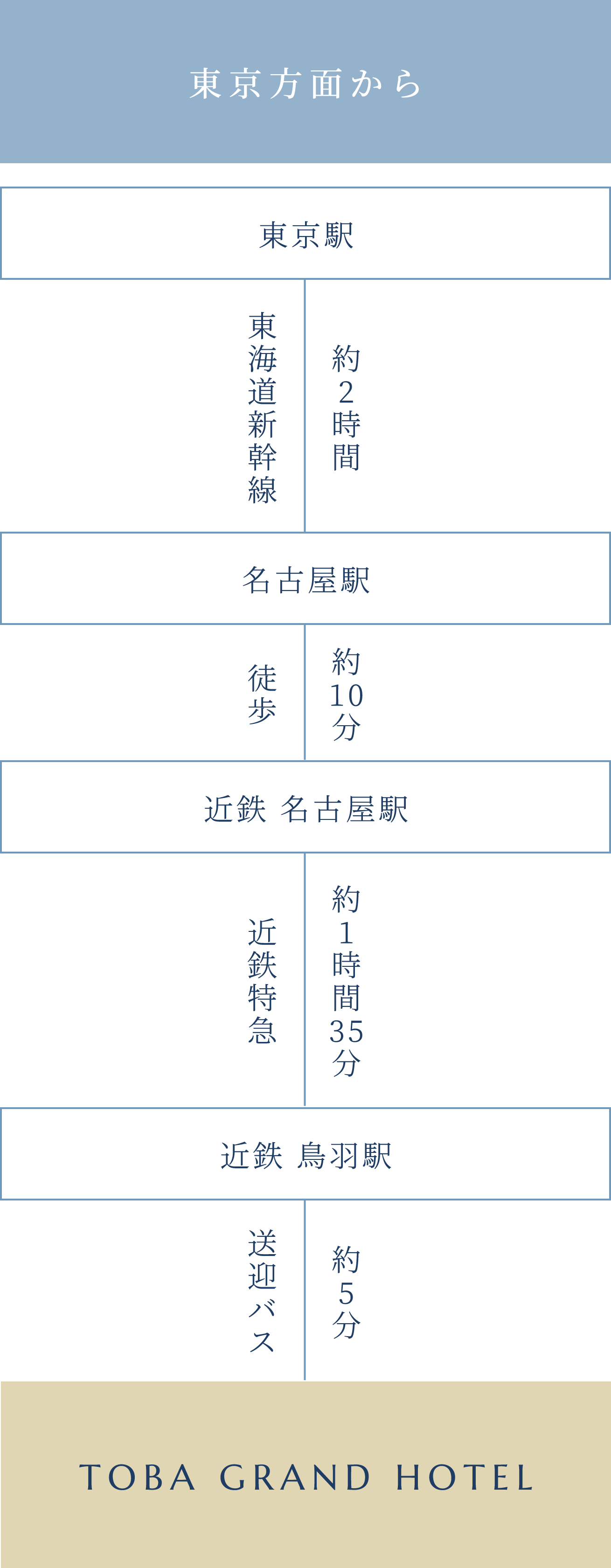 電車をご利用の場合